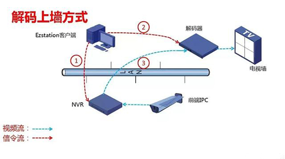 例如 1、 2、 3、后面配图.jpg