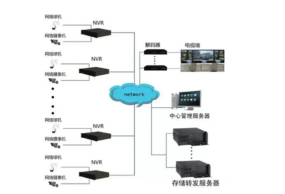 关于它的应用，我们看它的拓扑图  配图.jpg