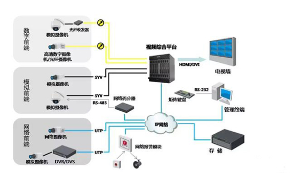 3、我们来看下它的拓扑图  后面的拓扑图1.jpg