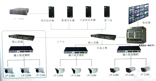 3、我们来看下它的拓扑图  后面的拓扑图2.jpg