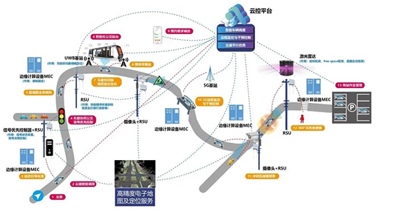 0 车路云一体智能网联公交系统总体架构.jpg