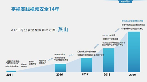 wx图 宇视实践视频安全14年，发布『燕山』安全整体解决方案.jpg