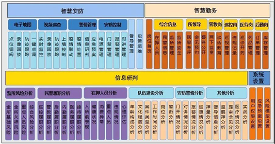 wx监所端平台整体功能架构如下.jpg