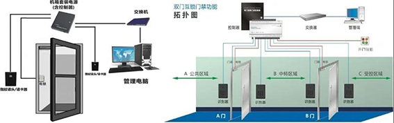 wx AB门系统.jpg