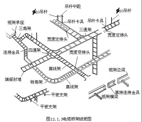 电缆桥架安装工艺流程.jpg