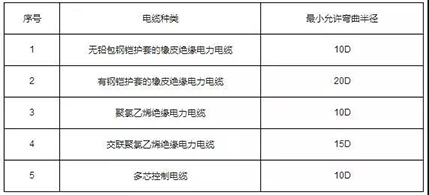 wx电缆最小允许弯曲半径.jpg