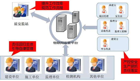 wx业务需求分析.jpg