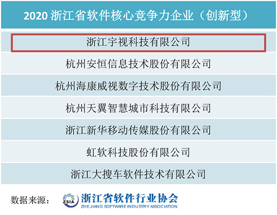 图 2020年浙江省软件核心竞争力企业（创新型）公示名单（节选，排名不分先后）wx.jpg