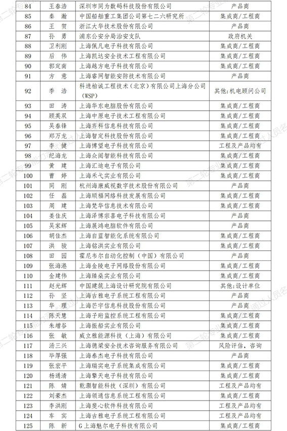 0  第二轮专业能力测试通过人员名单（257人）_3w.jpg