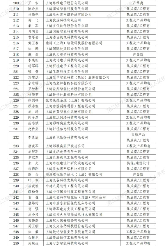 0  第二轮专业能力测试通过人员名单（257人）_6w.jpg