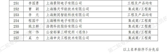 0  第二轮专业能力测试通过人员名单（257人）_7w.jpg