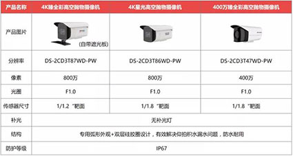 海康威视高空抛物专用摄像机产品家族w.jpg