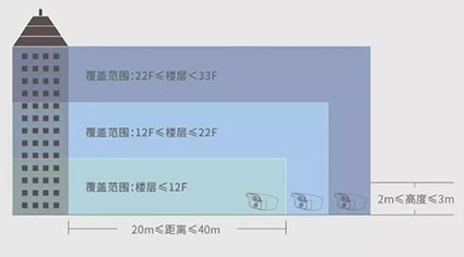 摄像机安装示意图w.jpg