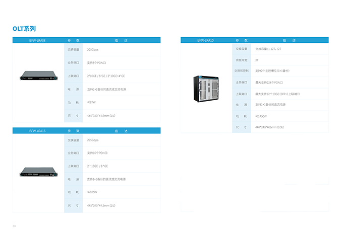 全光接入OLT设备OLTww.png