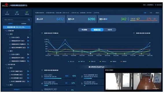 重点场所客流监测分析系统w.jpg