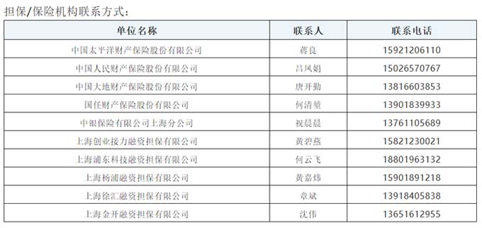 科技履约贷合作机构2w.jpg