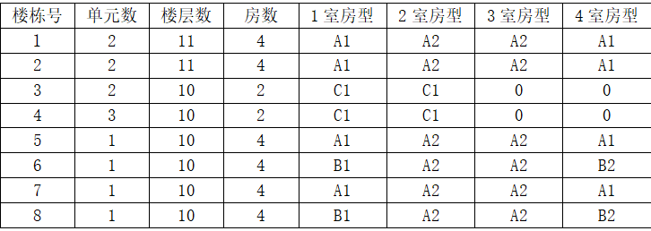 楼栋情况汇总表(表1).png