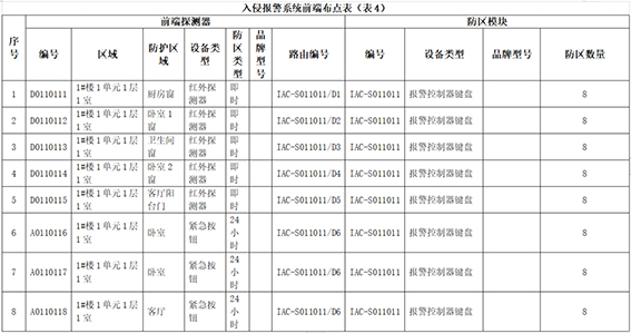 针对以上原始数据的分析w.jpg