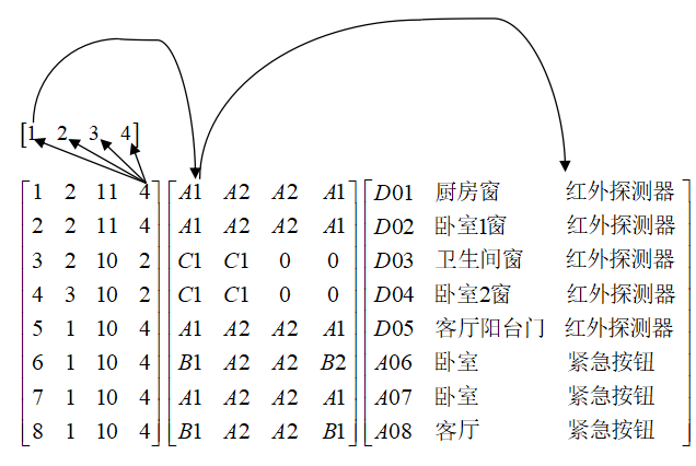 各个矩阵与向量关系图(图2).png