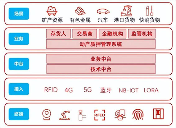 创新、监管齐发力2w.jpg