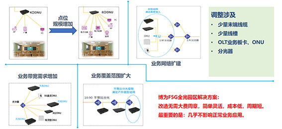 7 易扩展，改造成本低。w.jpg