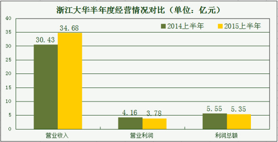 2015年部分安防上市公司半年报简析（统计报告）1923.jpg