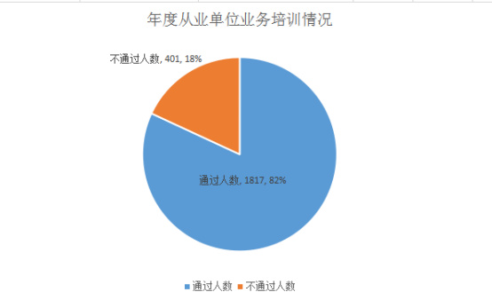 2015年度本市安防市场各具特色情况分析（行业统计）2030.jpg