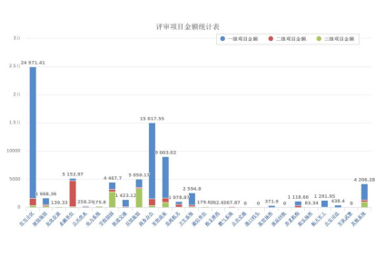 2017上半年本市安防项目申报情况统计11.261625.jpg