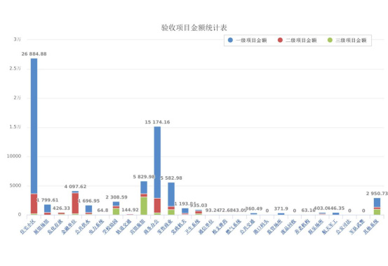 2017上半年本市安防项目申报情况统计11.262163.jpg