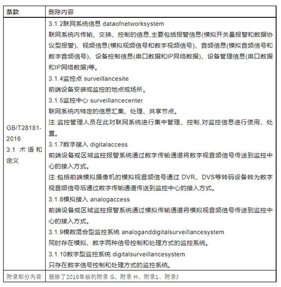 第一部分：删除修订部分w.jpg