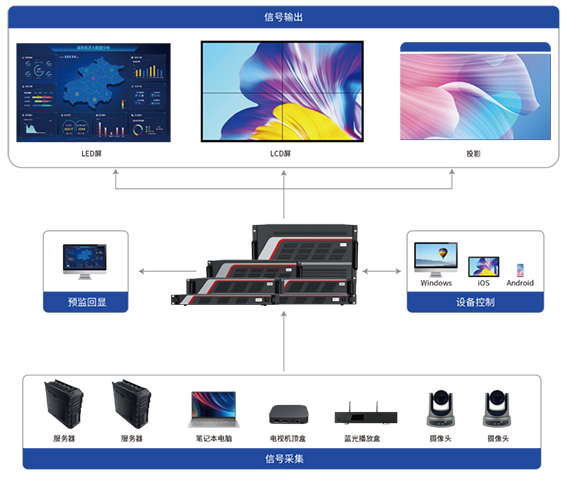 2 拼接器拓扑图w.jpg