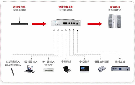 产品特点1w.jpg